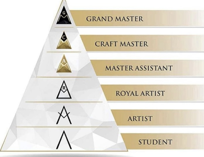 students levels journey students levels journey